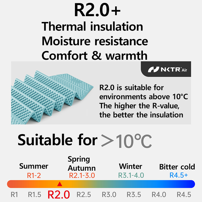 Naturehike 2026 Troues R2.0 Li - đánh giá và giá Outdoor Camping Rugs