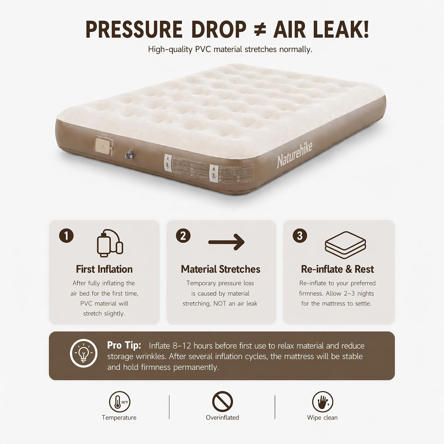 Naturehike Queen Twin King Air - đánh giá và giá Outdoor Camping Rugs